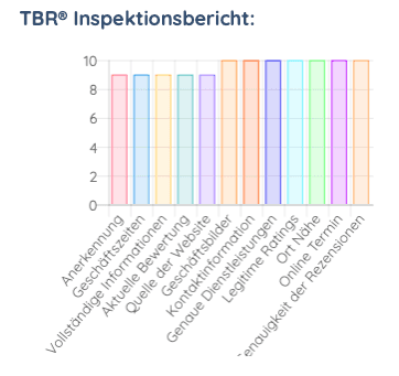 TBR Inspektionsbericht